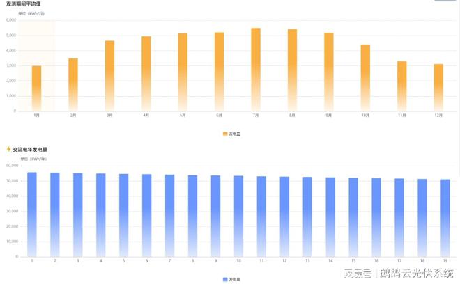 站如何测算发电量凯时尊龙光伏电(图2)